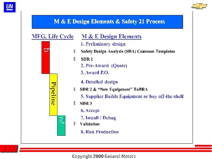 Copyright 2000 General Motors 