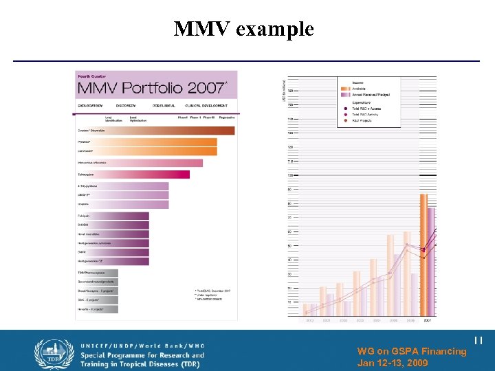 MMV example WG on GSPA Financing Jan 12 -13, 2009 11 