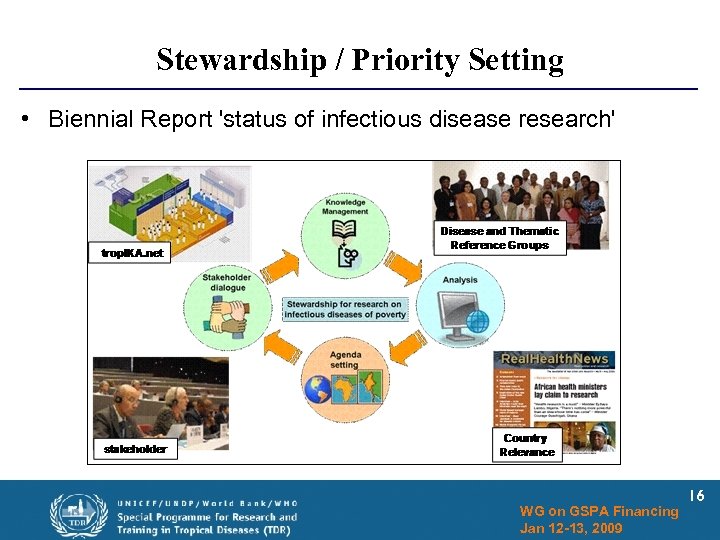 Stewardship / Priority Setting • Biennial Report 'status of infectious disease research' WG on