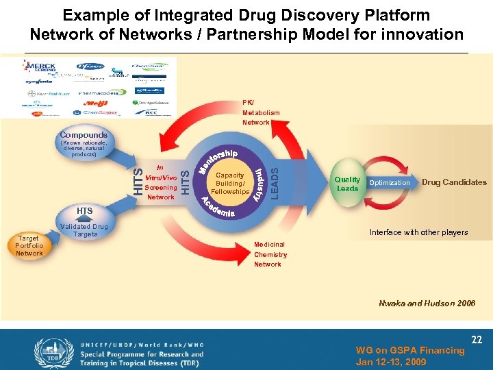 Example of Integrated Drug Discovery Platform Network of Networks / Partnership Model for innovation