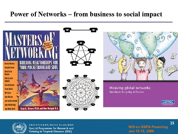 Power of Networks – from business to social impact WG on GSPA Financing Jan