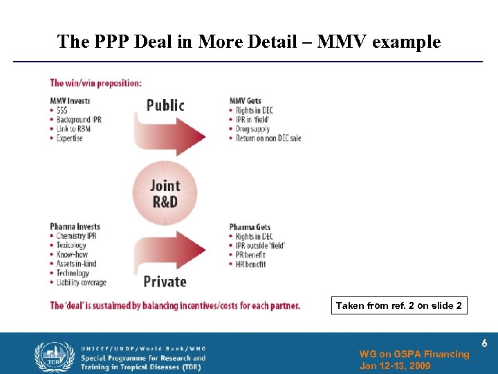 The PPP Deal in More Detail – MMV example Taken from ref. 2 on