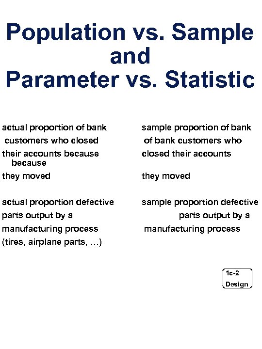 Population vs. Sample and Parameter vs. Statistic actual proportion of bank sample proportion of