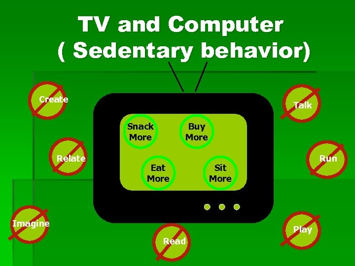 TV and Computer ( Sedentary behavior) Create Talk Snack More Relate Talk Buy More