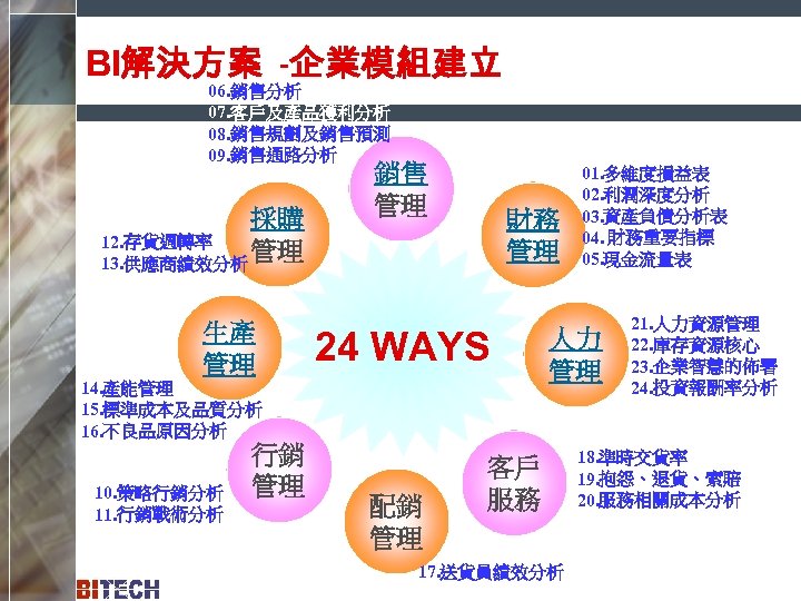 BI解決方案 -企業模組建立 06. 銷售分析 07. 客戶及產品獲利分析 08. 銷售規劃及銷售預測 09. 銷售通路分析 採購 12. 存貨週轉率 管理