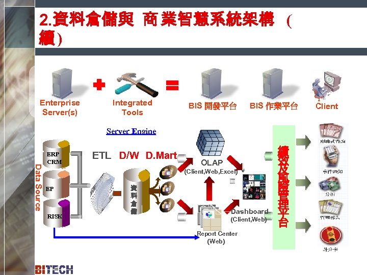 2. 資料倉儲與 商 業智慧系統架構 ( 續) Enterprise Server(s) Integrated Tools BIS 開發平台 BIS 作業平台