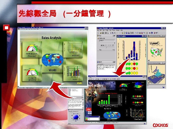 先綜觀全局 (一分鐘管理 ) 