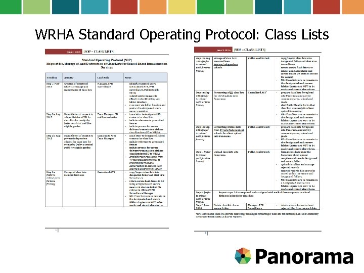 WRHA Standard Operating Protocol: Class Lists 