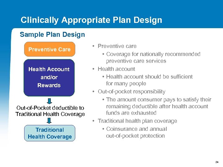 Anthem Lumenos Plans A Health Plan that is