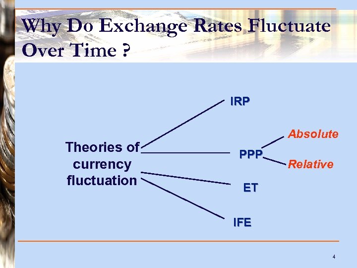 Why Do Exchange Rates Fluctuate Over Time ? IRP Theories of currency fluctuation Absolute