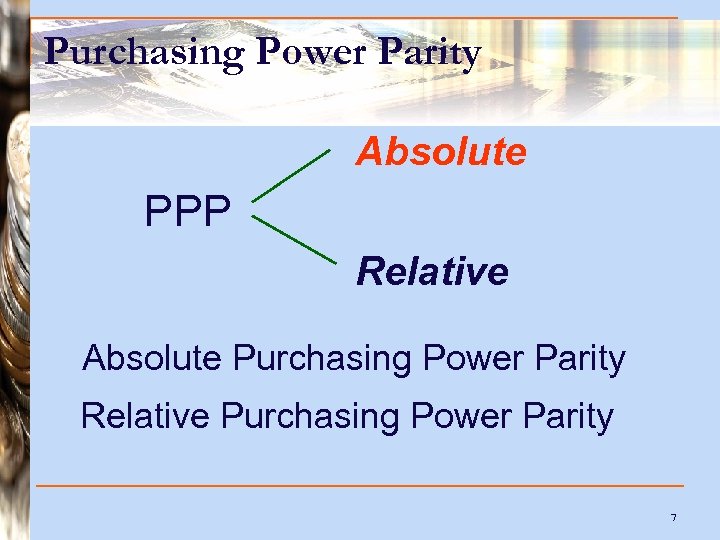 Purchasing Power Parity Absolute PPP Relative Absolute Purchasing Power Parity Relative Purchasing Power Parity