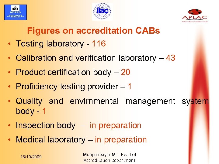 Figures on accreditation CABs • Testing laboratory - 116 • Calibration and verification laboratory