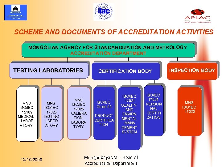 SCHEME AND DOCUMENTS OF ACCREDITATION ACTIVITIES MONGOLIAN AGENCY FOR STANDARDIZATION AND METROLOGY ACCREDITATION DEPARTMENT