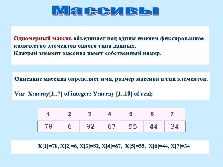 Одномерный массив объединяет под одним именем фиксированное количество элементов одного типа данных. Каждый элемент