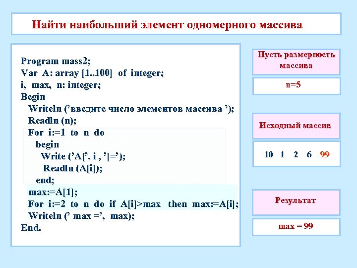 Найти наибольший элемент одномерного массива Program mass 2; Var A: array [1. . 100]