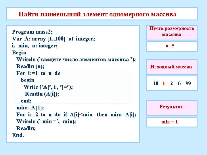 Найти наименьший элемент одномерного массива Program mass 2; Var A: array [1. . 100]