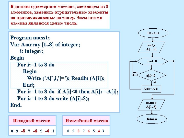 В данном одномерном массиве, состоящем из 8 элементов, заменить отрицательные элементы на противоположные по