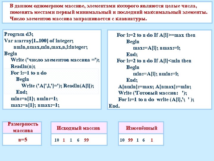 В данном одномерном массиве, элементами которого являются целые числа, поменять местами первый минимальный и