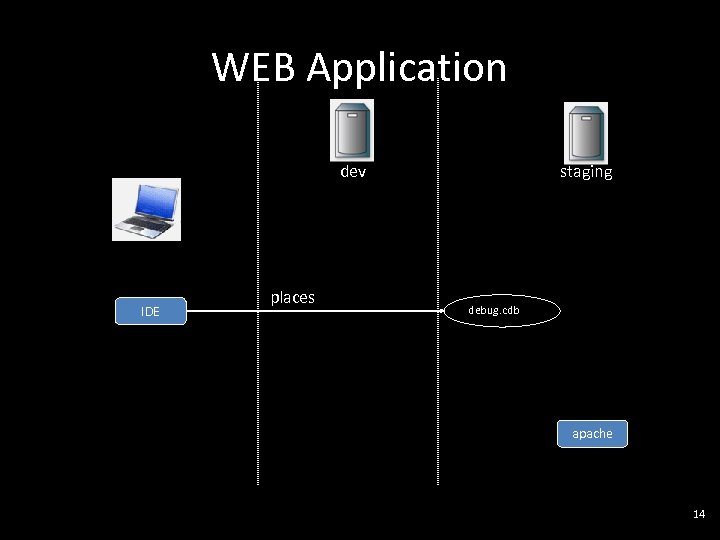 WEB Application dev IDE places staging debug. cdb apache 14 