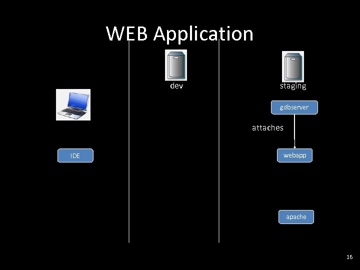 WEB Application dev staging gdbserver attaches IDE webapp apache 16 