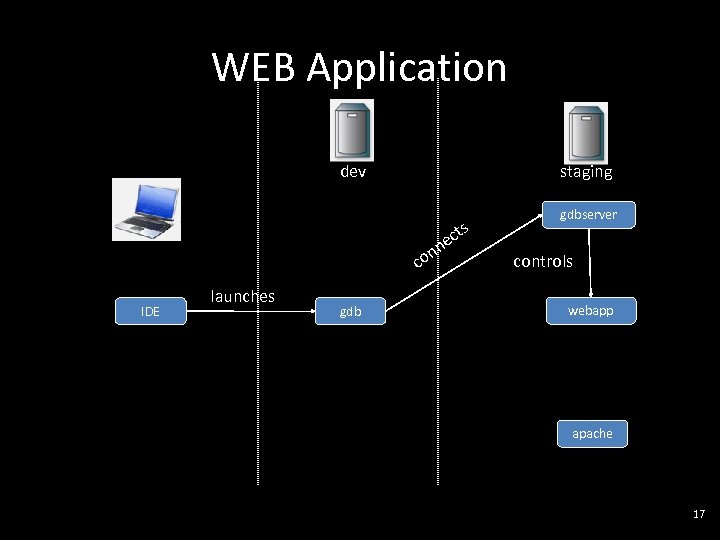 WEB Application dev staging n co IDE launches gdb ts c ne gdbserver controls