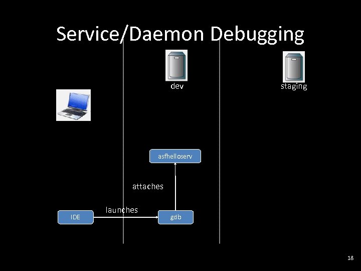 Service/Daemon Debugging dev staging asfhelloserv attaches IDE launches gdb 18 