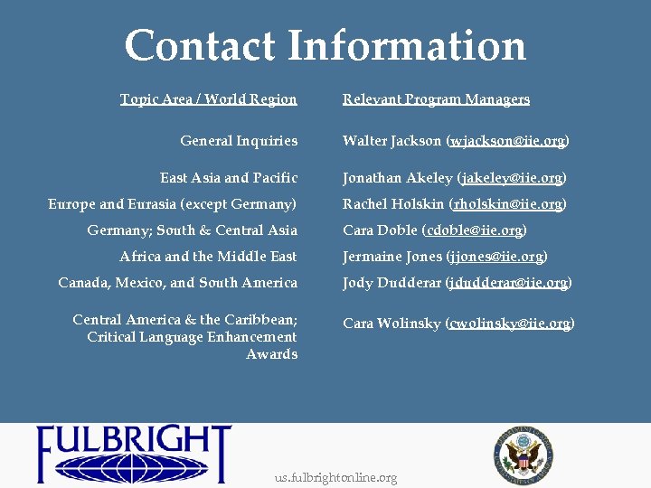 Contact Information Topic Area / World Region Relevant Program Managers General Inquiries Walter Jackson