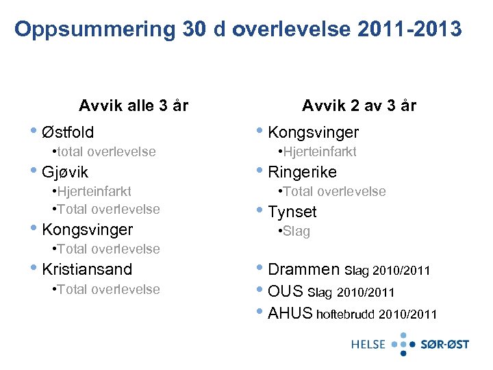 Oppsummering 30 d overlevelse 2011 -2013 Avvik alle 3 år • Østfold • total