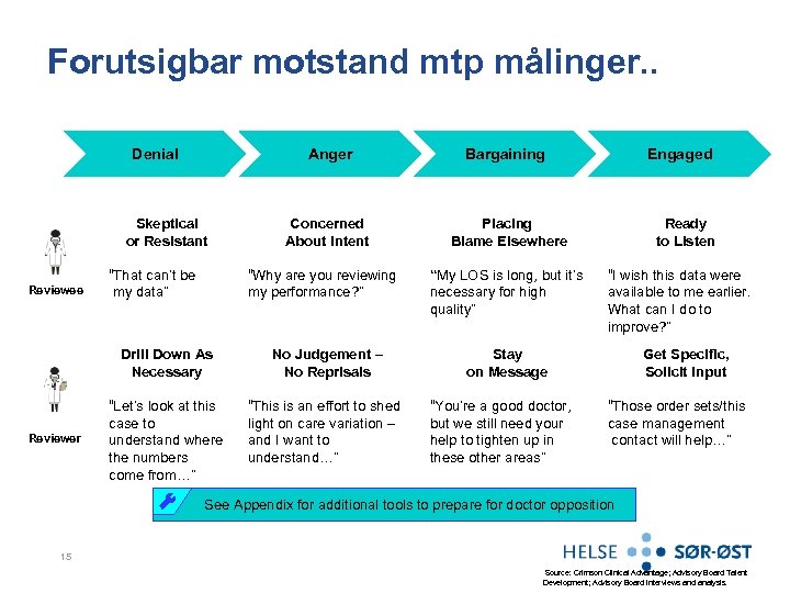 Forutsigbar motstand mtp målinger. . Denial Anger Skeptical or Resistant Bargaining Reviewer Placing Blame