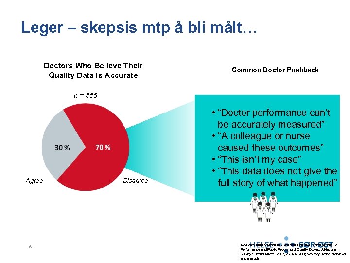 Leger – skepsis mtp å bli målt… Doctors Who Believe Their Quality Data is