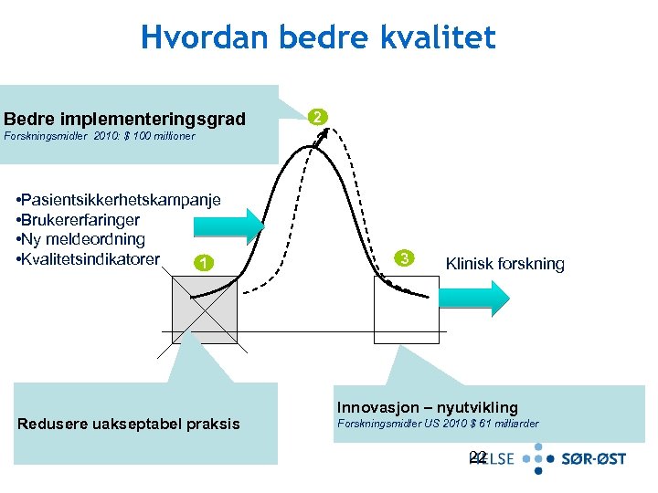 Hvordan bedre kvalitet Bedre implementeringsgrad 2 Forskningsmidler 2010: $ 100 millioner • Pasientsikkerhetskampanje •