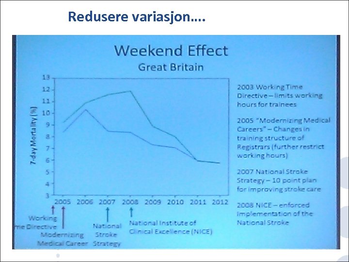 Redusere variasjon…. 
