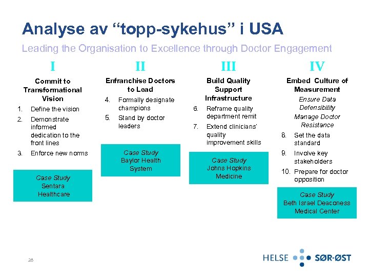 Analyse av “topp-sykehus” i USA Leading the Organisation to Excellence through Doctor Engagement I