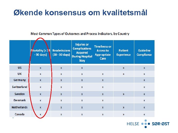 Økende konsensus om kvalitetsmål 