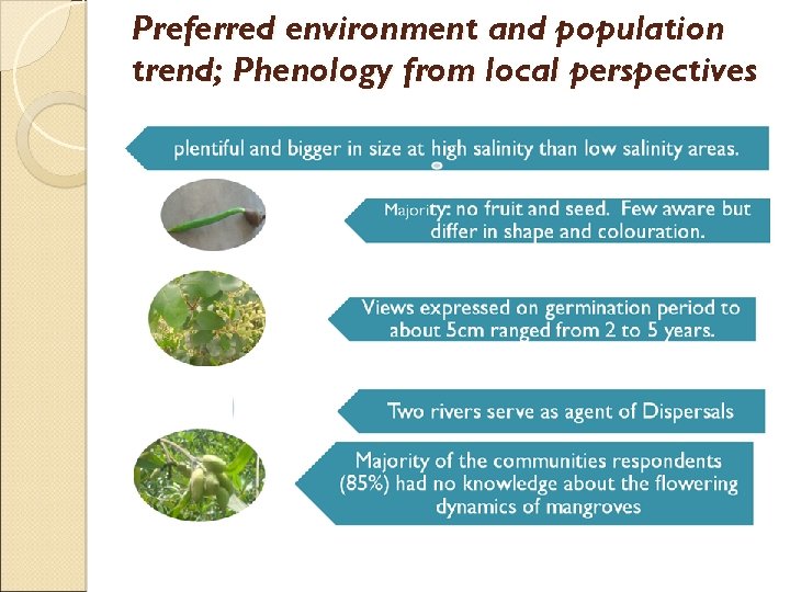 Preferred environment and population trend; Phenology from local perspectives 