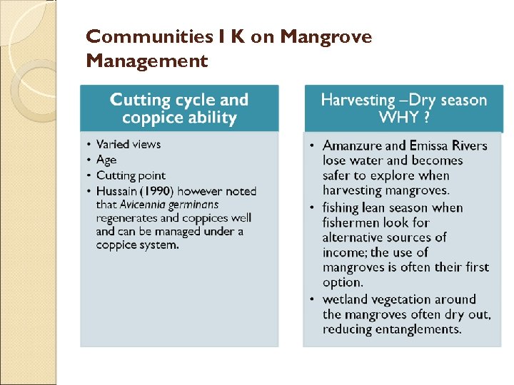 Communities I K on Mangrove Management 