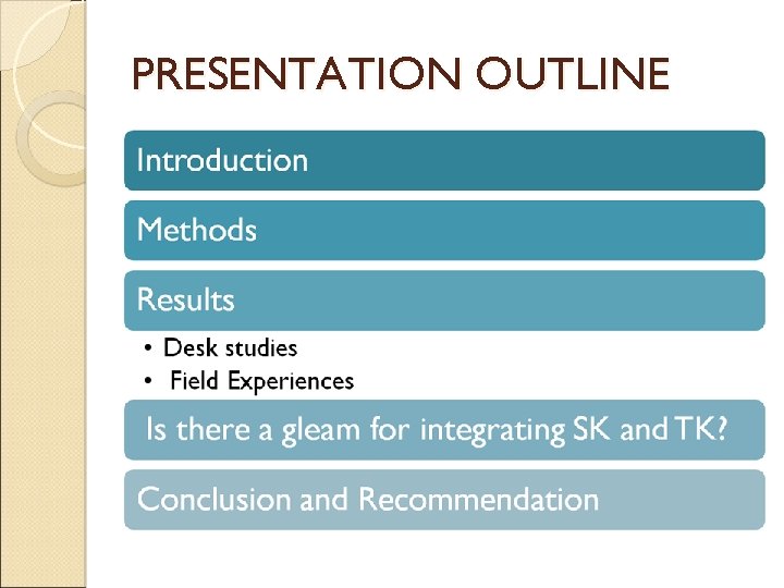 PRESENTATION OUTLINE 
