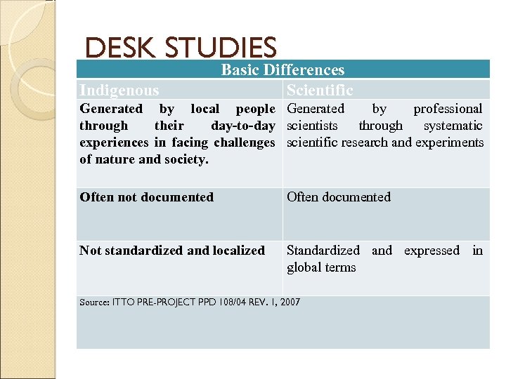 DESK STUDIES Indigenous Basic Differences Scientific Generated by local people Generated by professional through