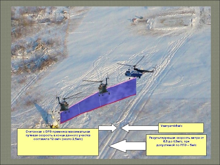 Vветра=4 -6 м/с Считанная с GPS-премника максимальная путевая скорость в конце данного участка составила