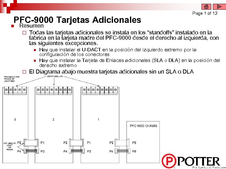 PFC-9000 Tarjetas Adicionales n Page 1 of 12 Resumen ¨ Todas las tarjetas adicionales