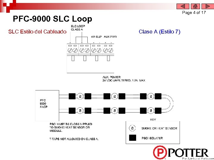 Page 4 of 17 PFC-9000 SLC Loop SLC Estilo del Cableado Clase A (Estilo