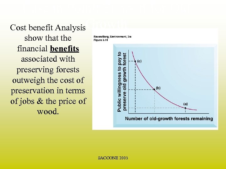 Case in Point: Support for Old Cost benefit Analysis. Growth show that the financial