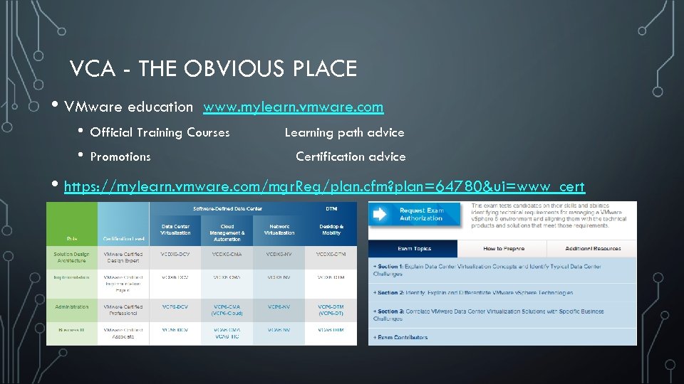 VCA - THE OBVIOUS PLACE • VMware education • • www. mylearn. vmware. com