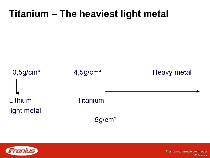 Titanium – The heaviest light metal 0, 5 g/cm³ Lithium light metal 4, 5