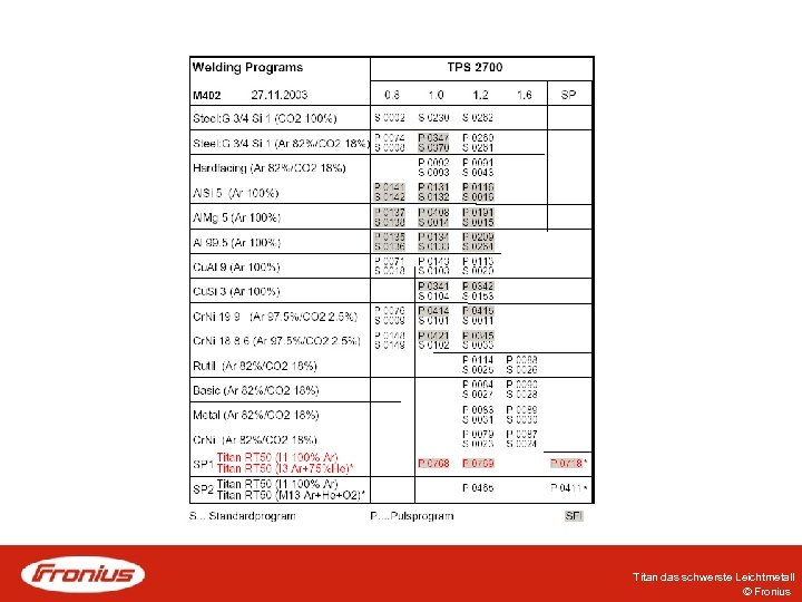 Titan das schwerste Leichtmetall © Fronius 