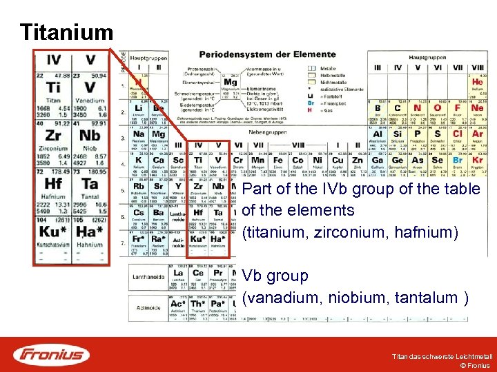 Titanium Part of the IVb group of the table of the elements (titanium, zirconium,