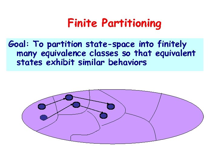 Finite Partitioning Goal: To partition state-space into finitely many equivalence classes so that equivalent