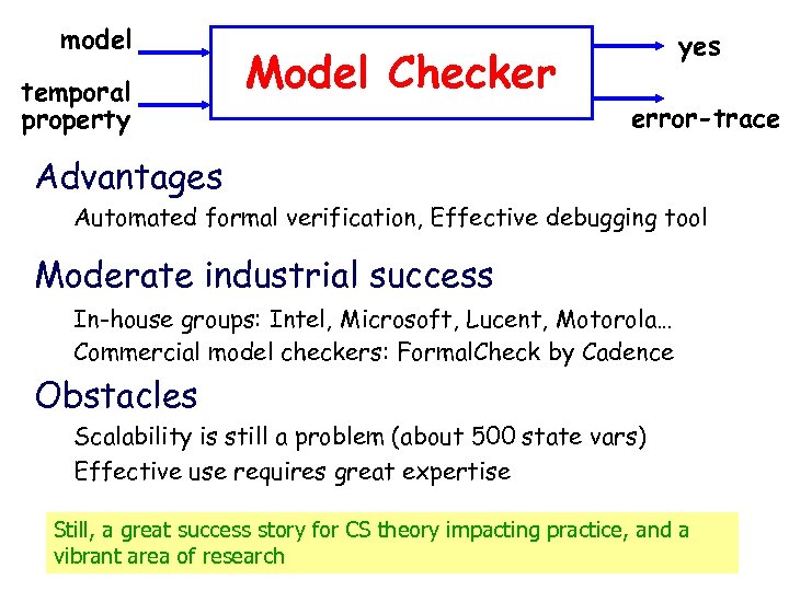 model temporal property Model Checker yes error-trace Advantages Automated formal verification, Effective debugging tool