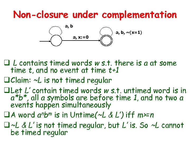 Non-closure under complementation a, b a, x: =0 a, b, ~(x=1) q L contains