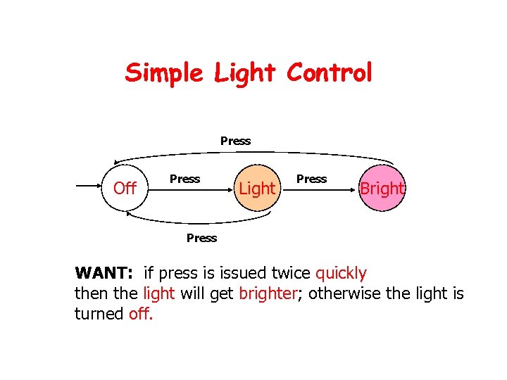 Simple Light Control Press Off Press Light Press Bright Press WANT: if press is